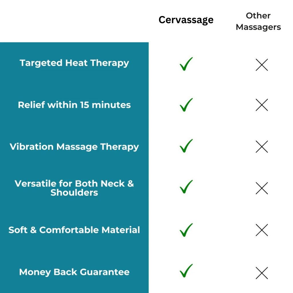 Hack Human - Hack Human - Cervassage - Electric Neck Massager -