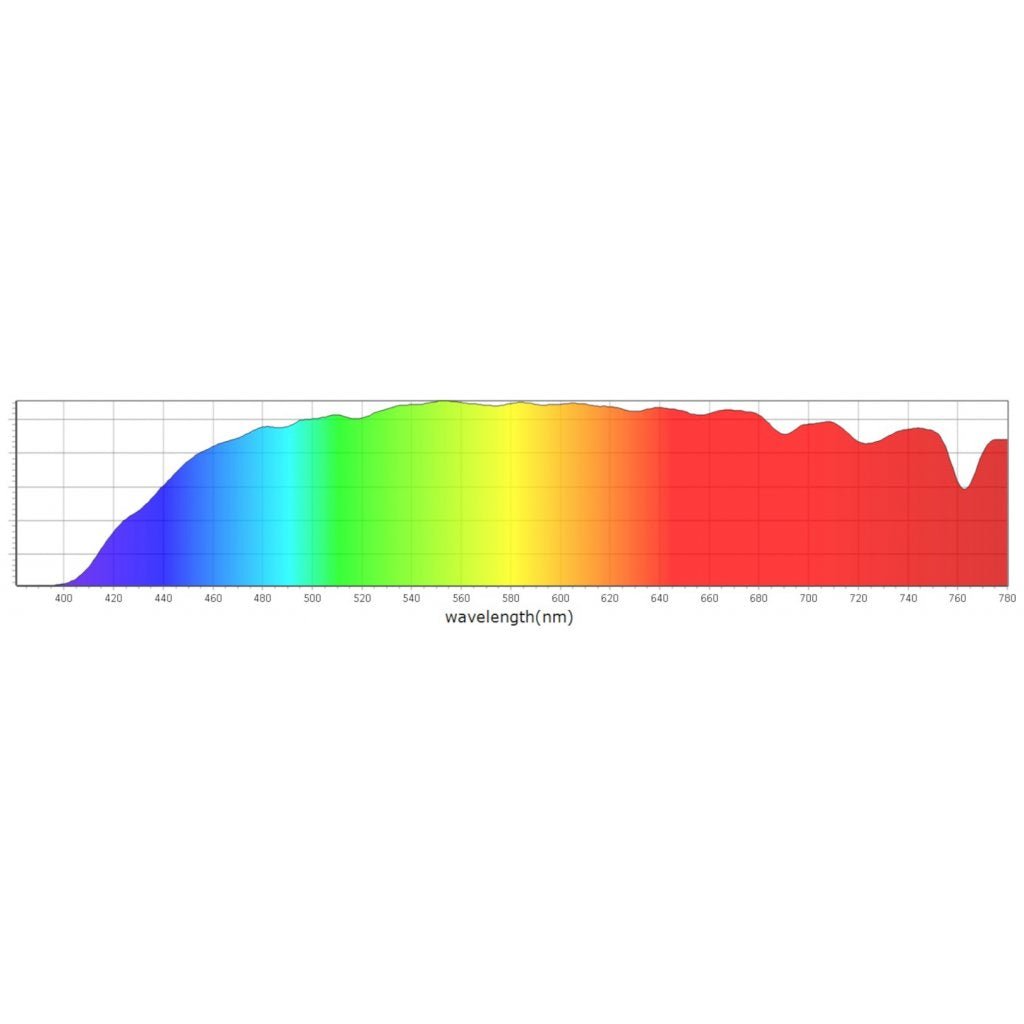 Hack Human - Mito Light - MITO LIGHT® Blue Blockers Pride Day - 