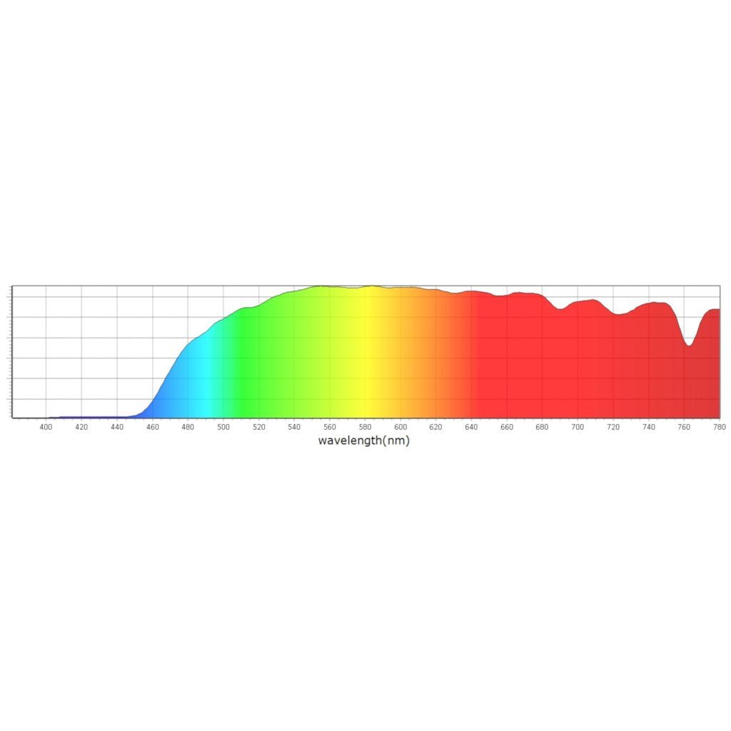 Hack Human - Mito Light - MITO LIGHT® Blue Blockers Pride Dusk - 