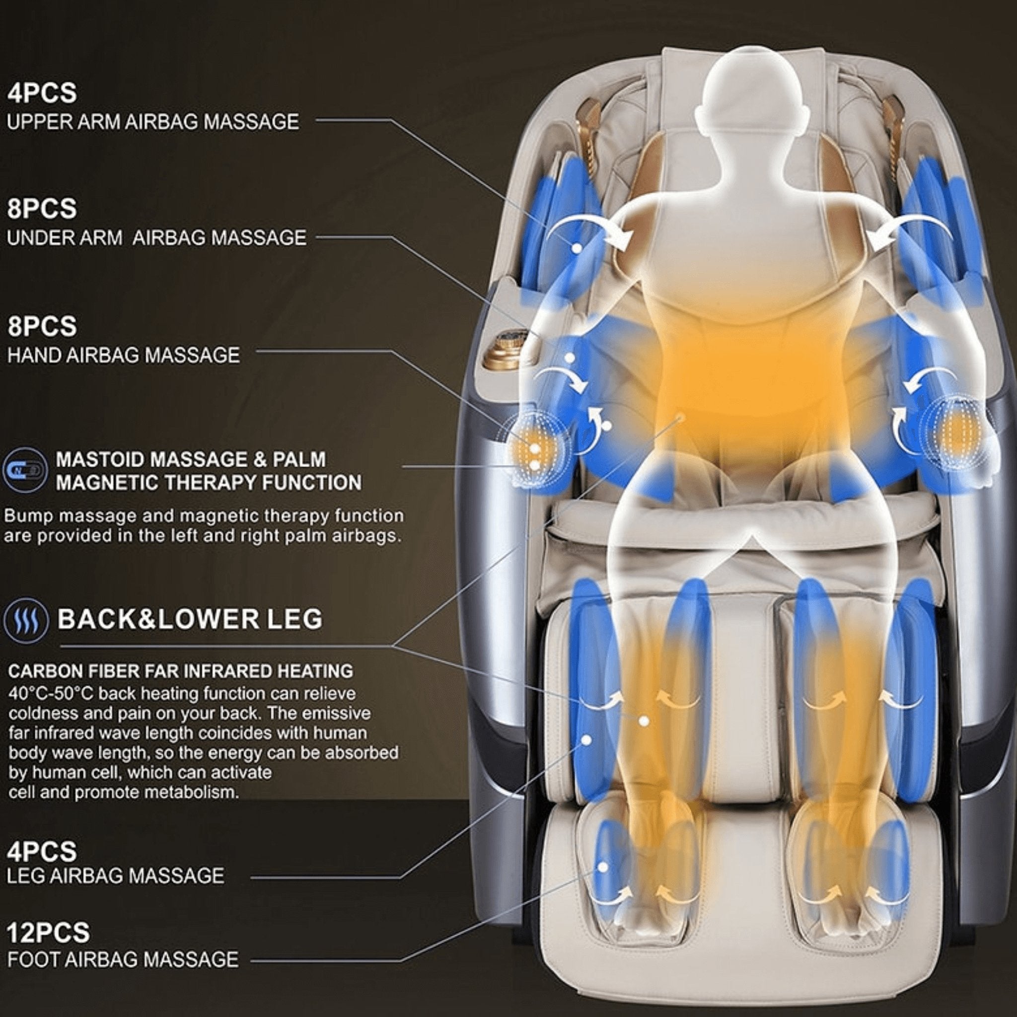 Hack Human - VComfort - VComfort – Dreamliner - 4D Hyperbolic SL Full Body Shiatsu Massage Chair - 